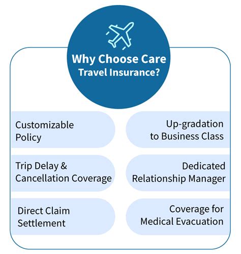 Transparent travel & health insurance plans .